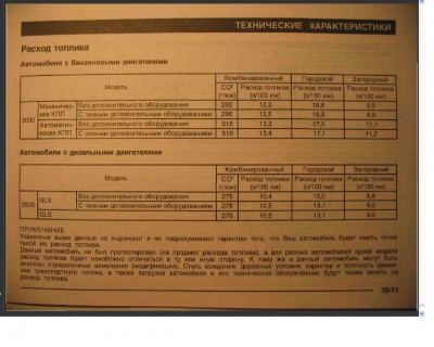 расход топлива