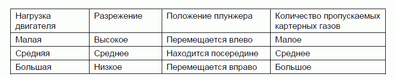 PCV2.gif