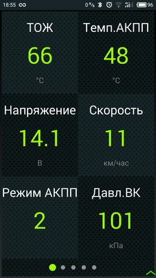 Вторая скорость в пробке