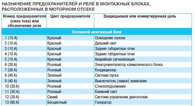 Преды в моторном отсеке.jpg