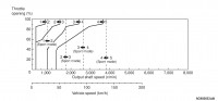 DownShiftPattern_5AT_Russia.jpg