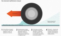 akvaplanirovanie-3.jpg