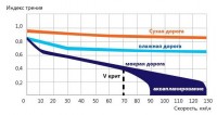 skorost-avtomobilya-i-akvaplanirovanie.jpg