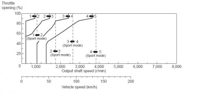 downshift.JPG