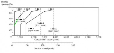 downshift_new.JPG