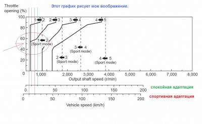 DOWNSHIFT4d565AT_SPORT.jpg