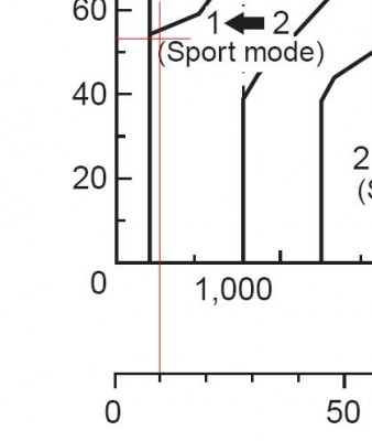 10кмч3передача53газ.JPG