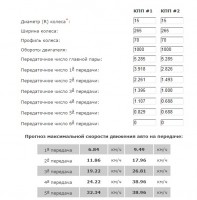 скорость мкпп и акпп 1000.jpg