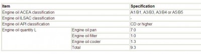 4m41oil.JPG
