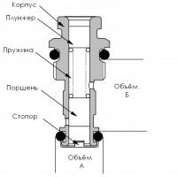 Регулирующий клапан.jpg