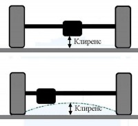 kak-izmerit-klirens.jpg