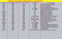 Пластики свойства.jpg