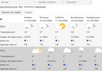 Гидрометцентр