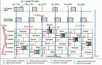 фазы работы клапанов1.jpg
