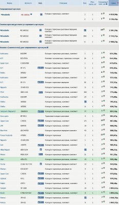 Вот лишь небольшой перечень EXIST.RU