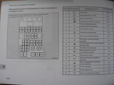Подкапотный блок предохранителей 1