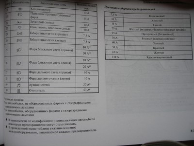 Подкапотный блок предохранителей 2