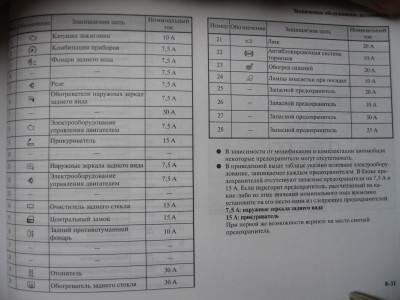 Подрулевой блок предохранителей 2