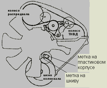 Не знаю что произошло со шкивом но выставив по этим меткам коленвал не находился в ВТМ