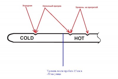 Уровень масла.jpg