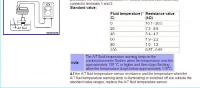 AT fluid temperature.JPG