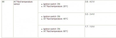 AT fluid temperatureECU.JPG