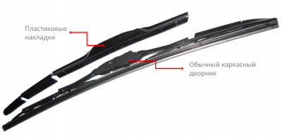 denso-hybrid-gibridniy-dvornik.png