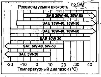 Книга по движкам 6G72 и др.png