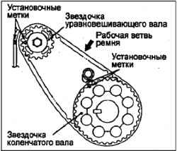 метки балансирного ремня.jpg