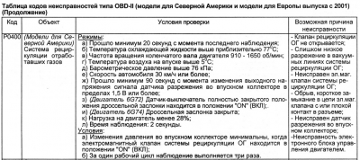 Ошибка 400.png