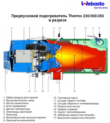 Webasto 230 300 350.jpg