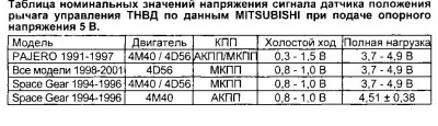 Легин-Автодата 2007г.