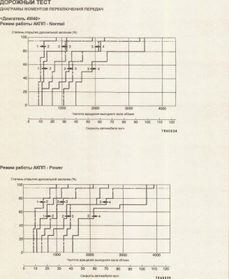 4M40 с 1996.jpg