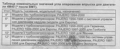 таблица УОВ