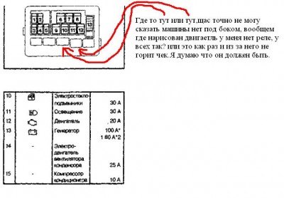 блок предов под капотом.
