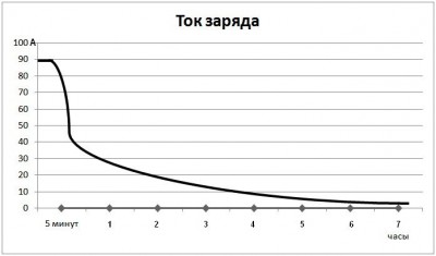ток.jpg