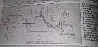 Расположение вакуумных шлангов(Pajero Mini с двигателем DOHC)