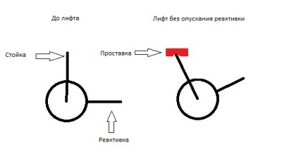 Кривой лифт.jpg