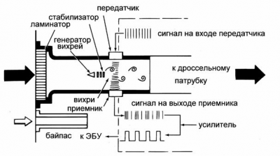 ДатчикMAF2.png