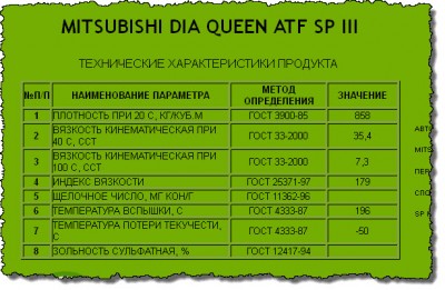DiaQueen ATF SP-III