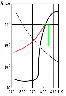 220px-Thermistor_RT.jpg