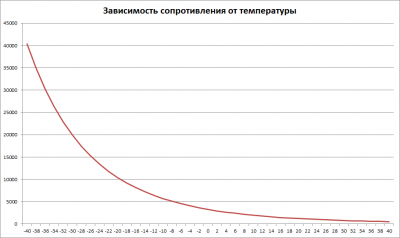 График датчика внешней температуры Паджеро Спорт.png