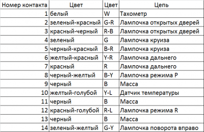 Распиновка разъема С-12.png