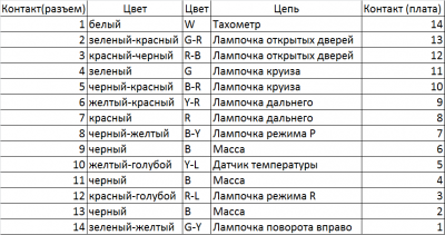 Распиновка разъема С-12.png