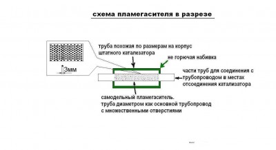 пламегаситель