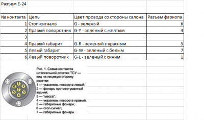 Соответствие Е-24 цепям на фаркопе П-2 93 год.png