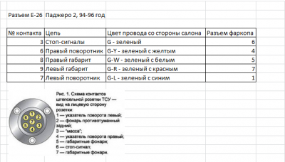 Соответствие Е-26 цепям на фаркопе П-2 94-96 год.png