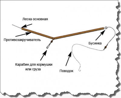protivozakruchivatel.jpg