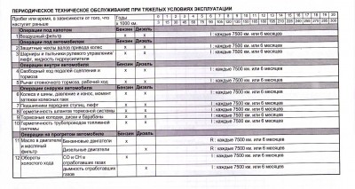 Карта ТО Mitsubishi 2